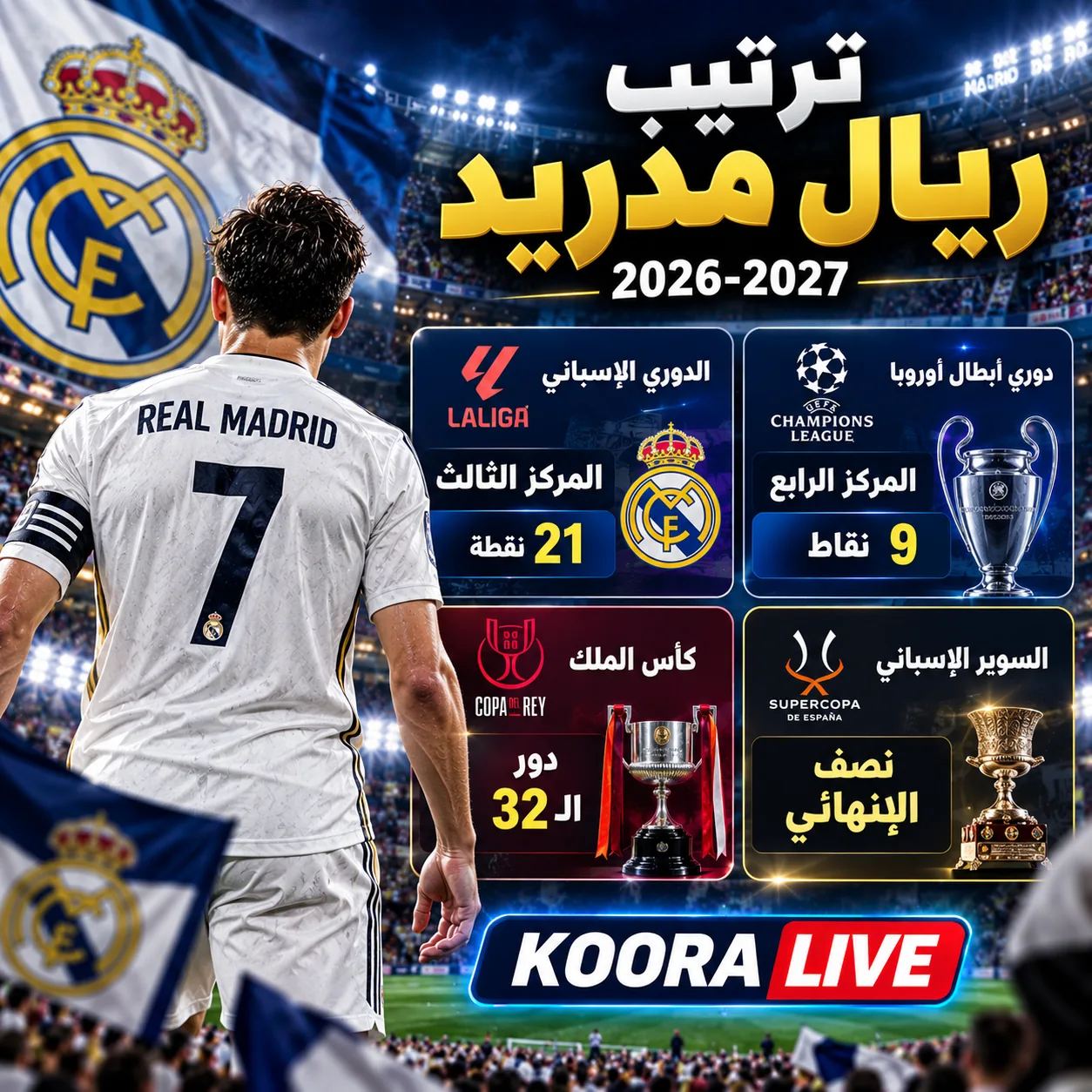 ترتيب ريال مدريد في الدوري الإسباني ودوري أبطال أوروبا وكأس الملك 2026-2027